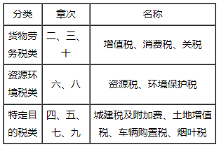 2022年教材結(jié)構(gòu)及變化