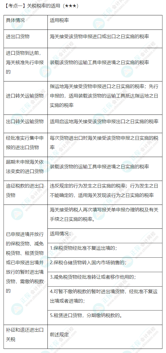 2022年注會《稅法》第七章高頻考點1：關(guān)稅稅率的適用