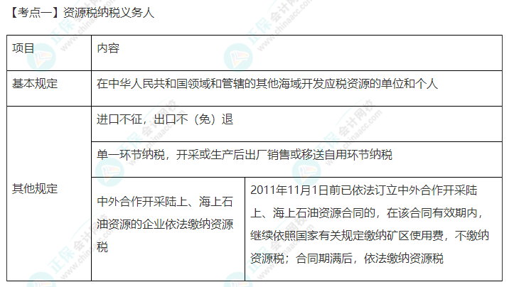 2022年注會《稅法》第八章高頻考點1：資源稅納稅義務(wù)人