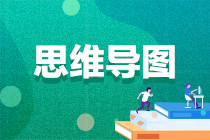 【干貨】2024年注會《戰(zhàn)略》各章思維導(dǎo)圖匯總 梳理知識重難點