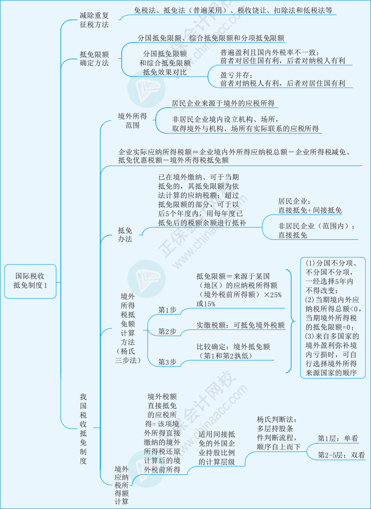 稅二第三章03