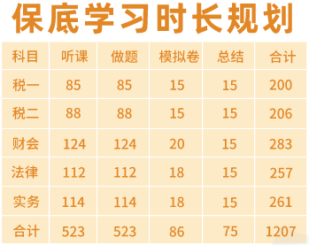 零基礎(chǔ)備考稅務(wù)師聽課+做題時長