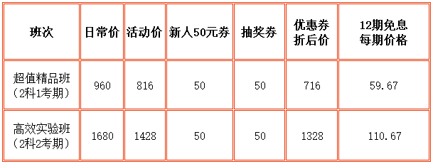 審計(jì)師課程優(yōu)惠