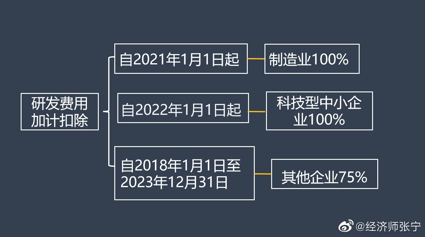 2022高經(jīng)財稅專業(yè)的考生看過來！這種題考到概率極高！