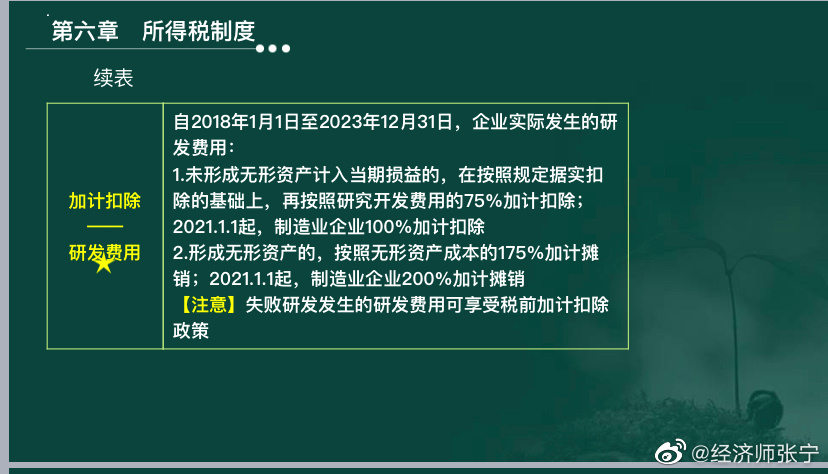 2022高經(jīng)財稅專業(yè)的考生看過來！這種題考到概率極高！