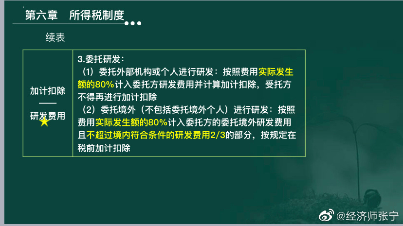 2022高經(jīng)財稅專業(yè)的考生看過來！這種題考到概率極高！