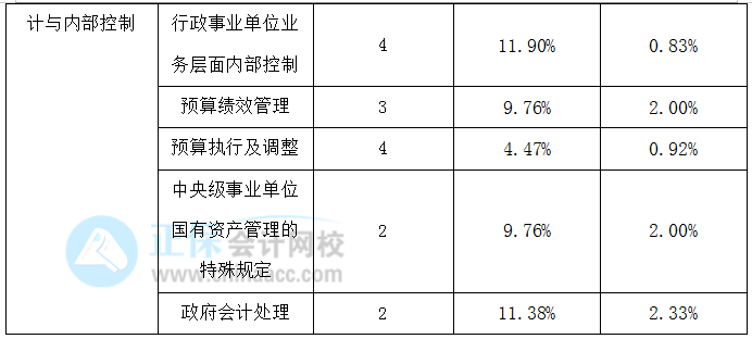 高級會計(jì)師歷年考試試題&歷年占據(jù)高分值的考點(diǎn)匯總