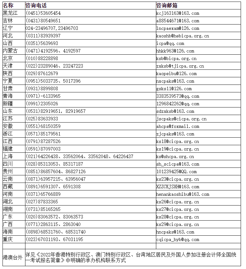 注會(huì)報(bào)名不順?繳費(fèi)不成功?交了錢(qián)卻查詢(xún)不到....你需要...