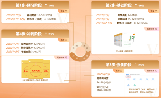 2023年VIP簽約特訓班上線啦