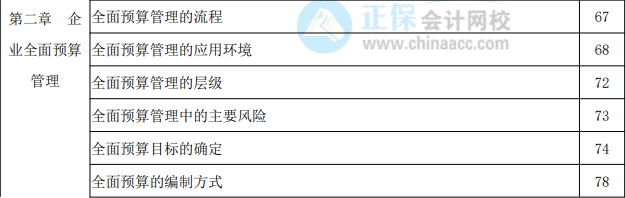 2022年高級會(huì)計(jì)實(shí)務(wù)教材頁碼對照表