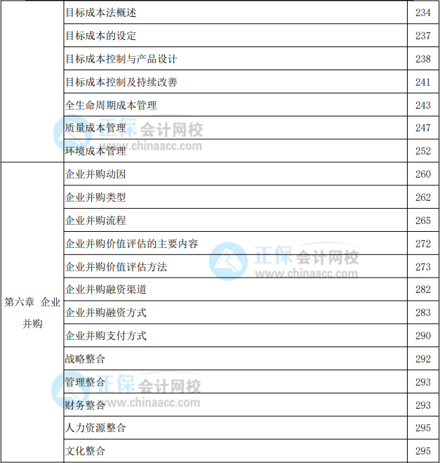 2022年高級會(huì)計(jì)實(shí)務(wù)教材頁碼對照表