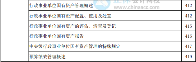 2022年高級會(huì)計(jì)實(shí)務(wù)教材頁碼對照表