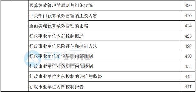 2022年高級會(huì)計(jì)實(shí)務(wù)教材頁碼對照表