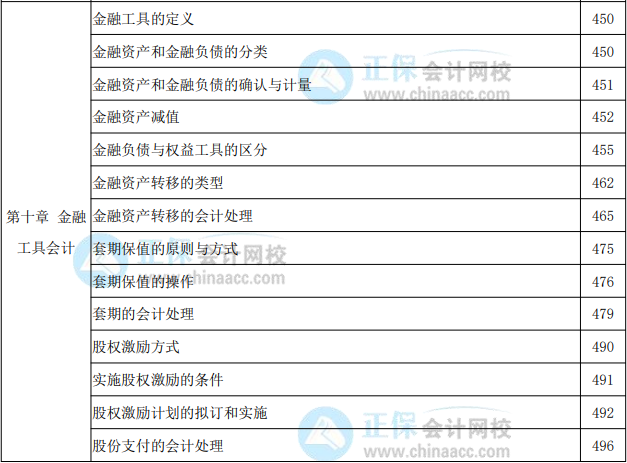 2022年高級會(huì)計(jì)實(shí)務(wù)教材頁碼對照表