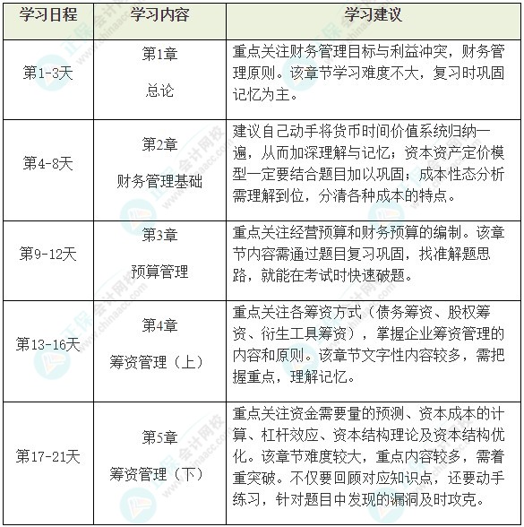 中級《財務(wù)管理》強化階段學習計劃 這么學習準沒錯