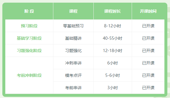 2022初級會計延考時間定了？別慌！搞定初級只需23天！