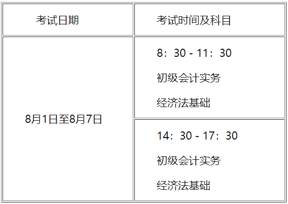 江蘇省泰州市2022年初級會計(jì)考試時間確定