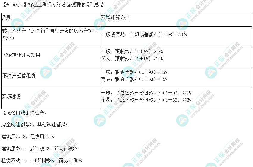 2022年注冊會計師《稅法》速記口訣