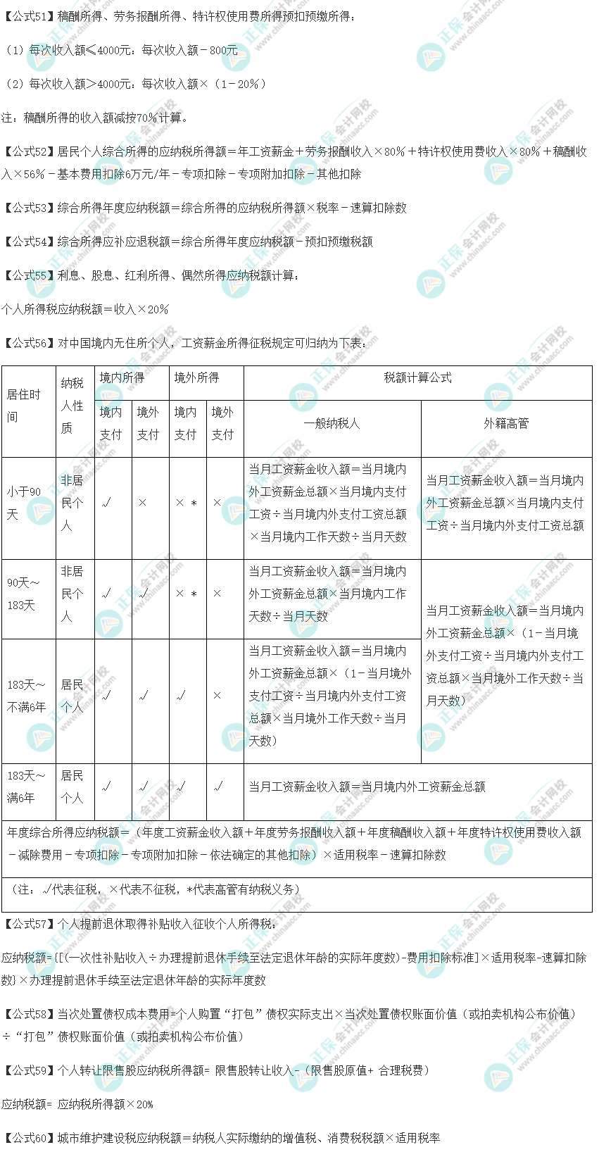 2022注會(huì)《稅法》必背88個(gè)公式