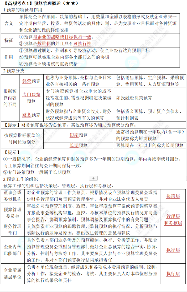 中級《財務(wù)管理》第三章高頻考點1：預(yù)算管理概述