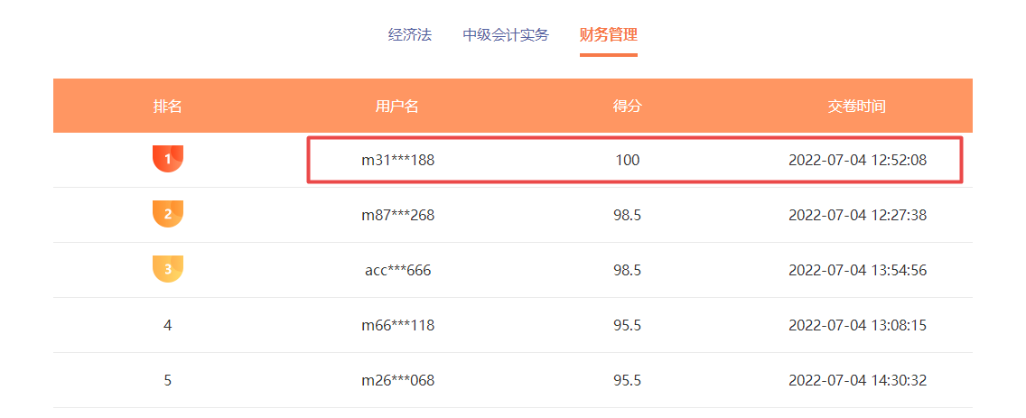 中級(jí)會(huì)計(jì)職稱萬(wàn)人模考已開考 考試成績(jī)不理想怎么辦？