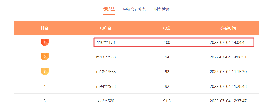 中級(jí)會(huì)計(jì)職稱萬(wàn)人?？家验_考 考試成績(jī)不理想怎么辦？