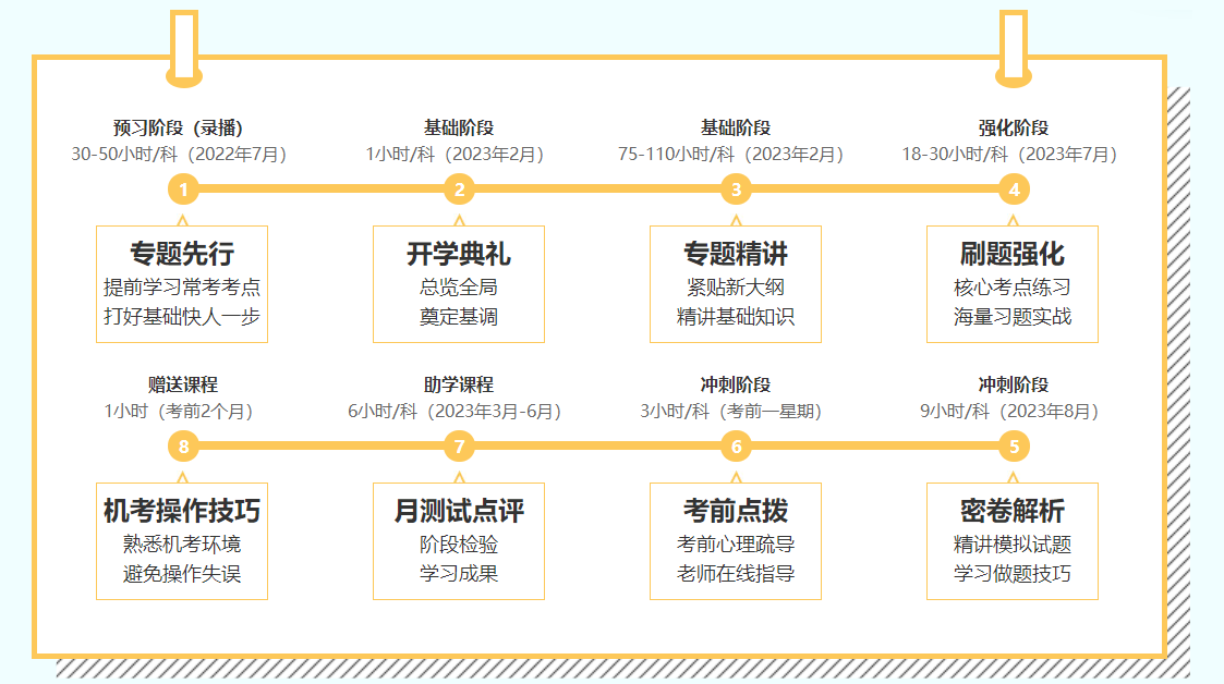 注會C位提前體驗魁星班活動新上線！