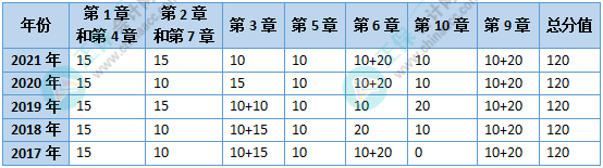 沒時間備考高會了？能戰(zhàn)略性放棄嗎？