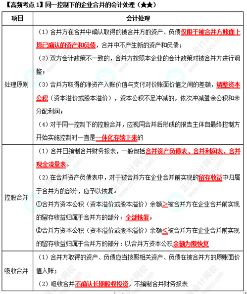 《中級會計實務(wù)》高頻考點：同一控制下的企業(yè)合并的會計處理（★★）