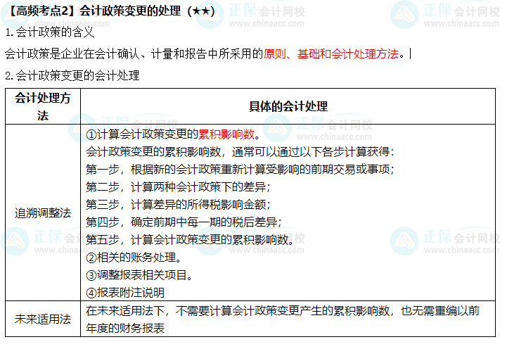 《中級(jí)會(huì)計(jì)實(shí)務(wù)》高頻考點(diǎn)：會(huì)計(jì)政策變更的處理（★★）