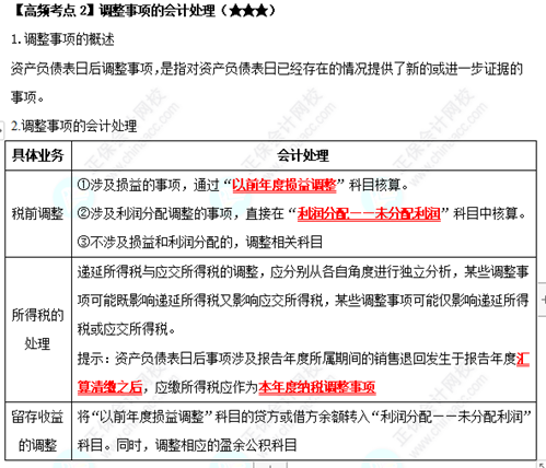 《中級會計(jì)實(shí)務(wù)》高頻考點(diǎn)：調(diào)整事項(xiàng)的會計(jì)處理（★★★）