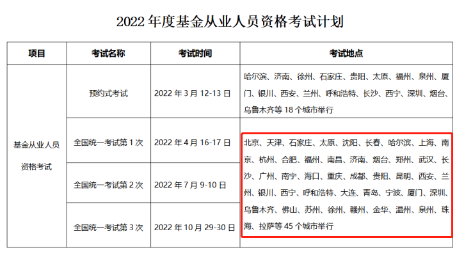 2022基金考試即將報名！考試一“位”難求 這樣做成功率翻倍！