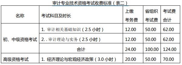 收費標準