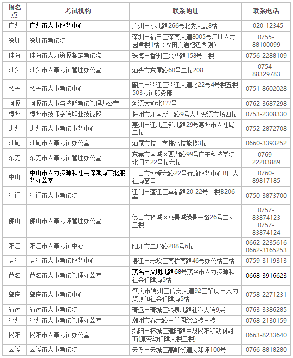 2022年度審計專業(yè)技術(shù)資格考試報考須知-廣東人事考試網(wǎng)