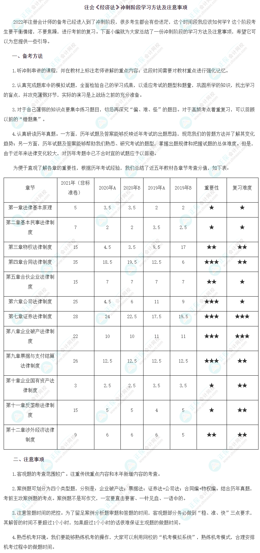 注會(huì)《經(jīng)濟(jì)法》沖刺階段學(xué)習(xí)方法及注意事項(xiàng)