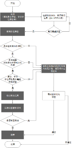 2022年初級(jí)經(jīng)濟(jì)師報(bào)名流程