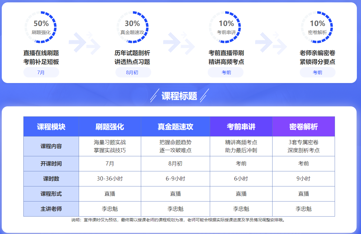 該緊張起來了！部分地區(qū)發(fā)布2022年中級會計考試疫情防控要求！