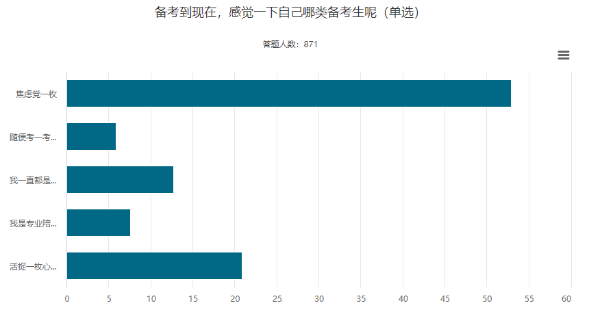 消除臨考焦慮！正小保為你準備了心得體會！