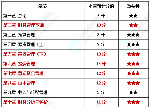  這些章節(jié)你可千萬不能放棄！