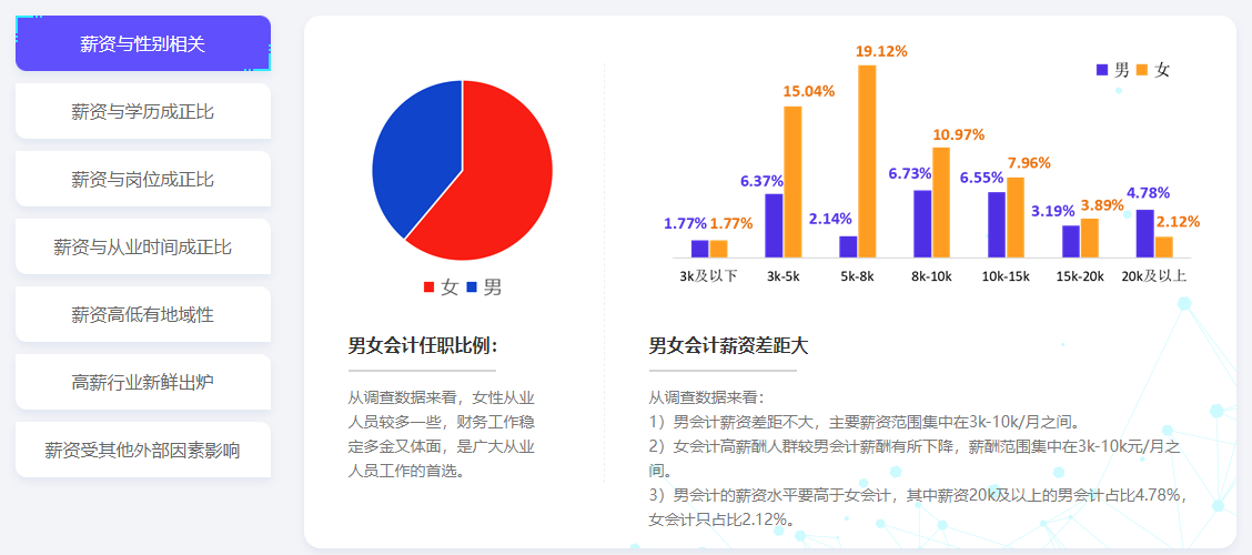 28省份2021年平均工資出爐，會(huì)計(jì)人薪資水平如何呢？