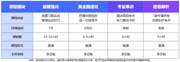 通知通知！中級會計C位沖刺密卷班21日正式開課啦！（文內(nèi)有干貨福利領(lǐng)哦）