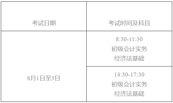 黑龍江省大慶市2022年初級(jí)會(huì)計(jì)考試相關(guān)通知