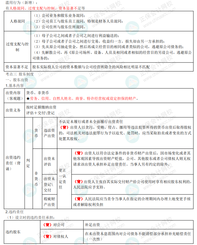 王菲菲中級《經濟法》講義：第二章 