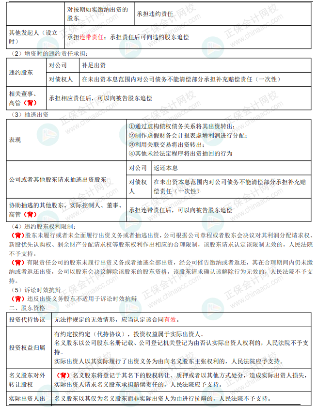 王菲菲中級《經濟法》講義：第二章 