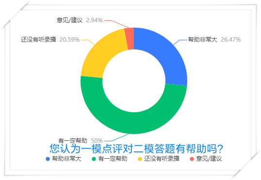 模考點評對做題幫助