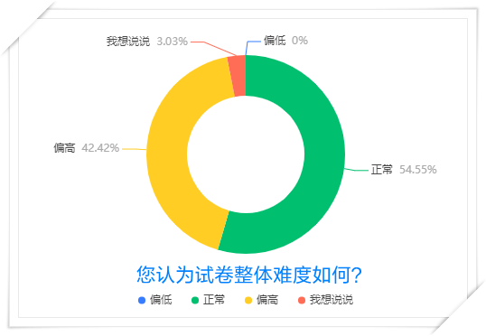 ?？茧y度