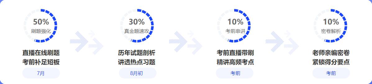 中級(jí)會(huì)計(jì)備考都進(jìn)入7月下旬了！還有必要報(bào)班學(xué)習(xí)嗎？