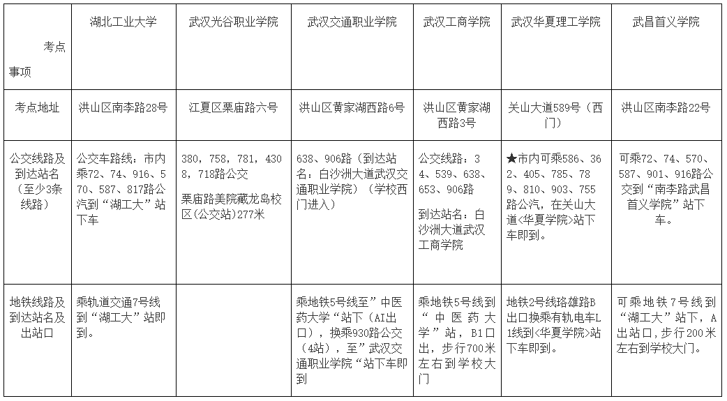 湖北武漢2022中級會計考試各考點地址、公交車、地鐵到站一覽表