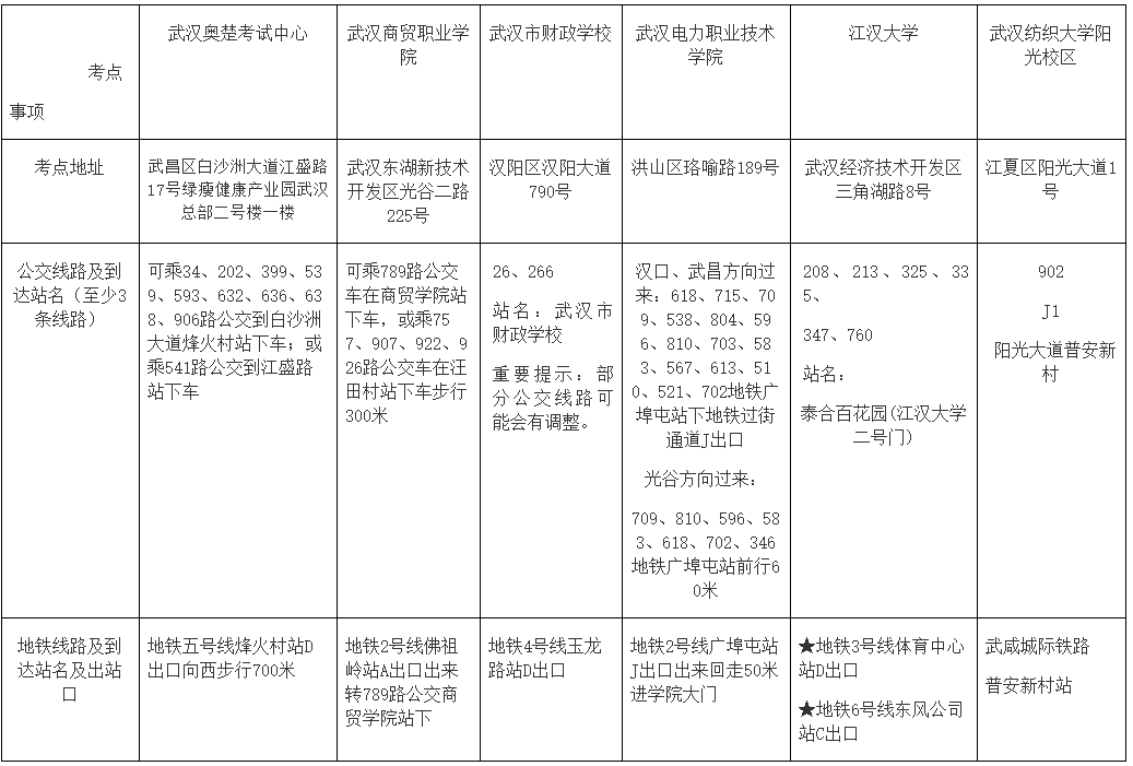 湖北武漢2022中級會計考試各考點地址、公交車、地鐵到站一覽表