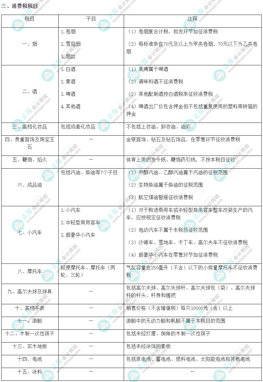 注會《稅法》考前速記知識點